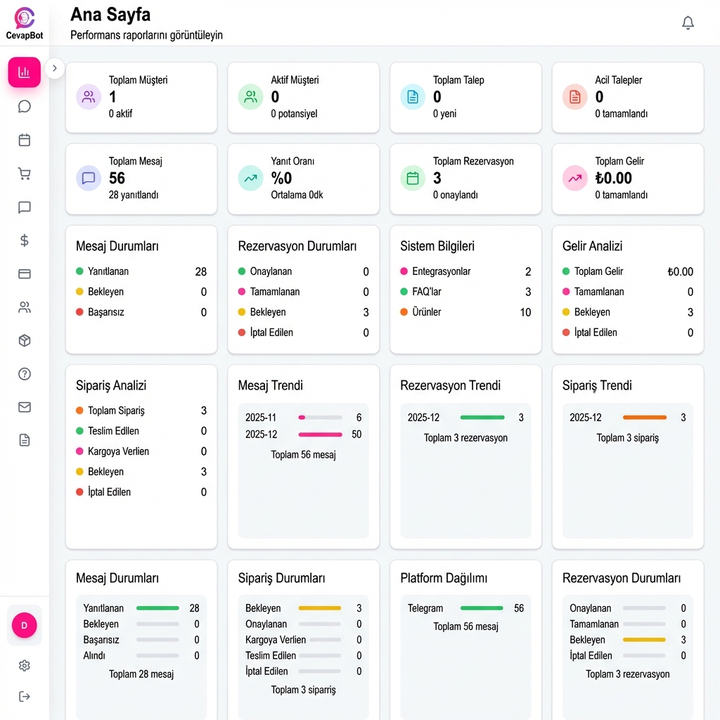 CevapBot Dashboard App